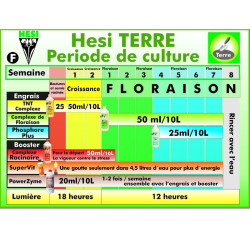 Tableau de culture Hesi Terre