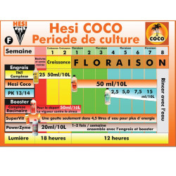 Tableau de culture Hesi Coco