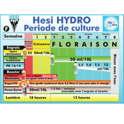 Tableau de culture Hesi Hydro