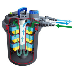 Ubbink - Filtre à pression BIOPRESSURE II 18000