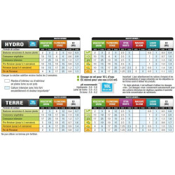 FICHE DE DOSAGE MASTER GROWER HYDROPASSION