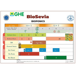 Tableau de culture GHE BioSevia , schéma de culture , general hydroponics