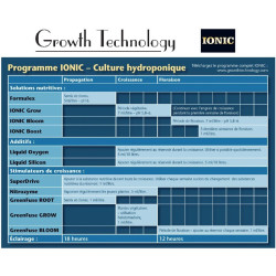 Tableau de culture Ionic Hydro
