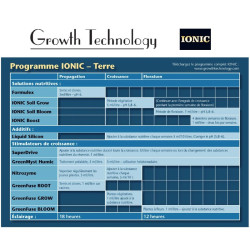 Tableau de culture Ionic Terre