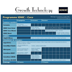 Tableau de culture Ionic Coco