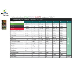 Tableau de culture ADN grow-micro-bloom floraison Medium
