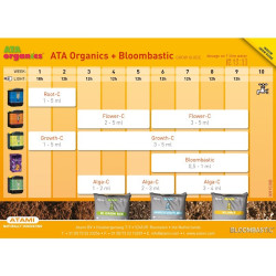 Tableau de culture Atami Organics