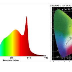 Indoorled - Z 760W Pliable - Full Spectrum