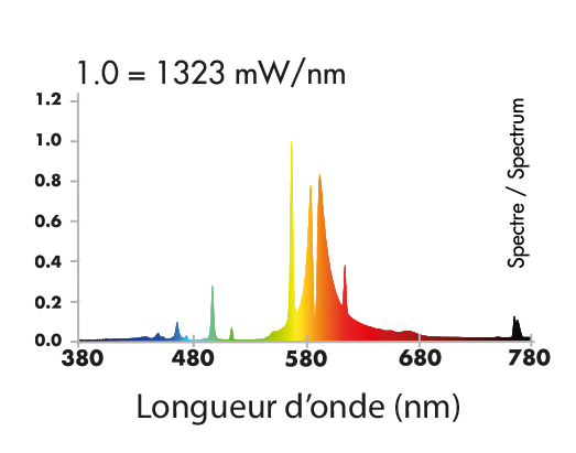 Spectre-HPS-150-W-super-red-superplant.j