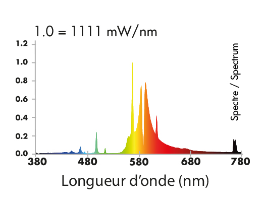 Spectre-HPS-150W-superplant.jpg