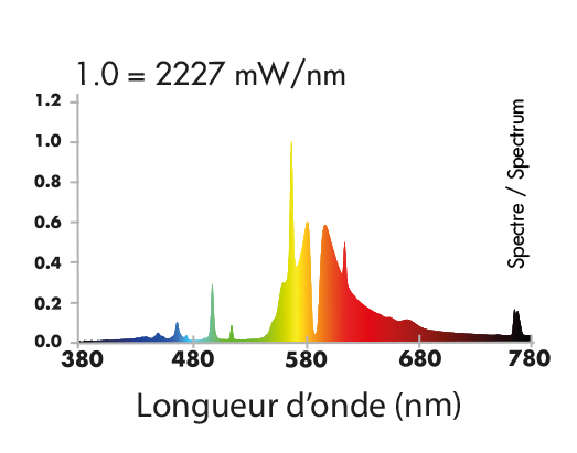 Spectre-HPS-250-W-super-red--superplant.