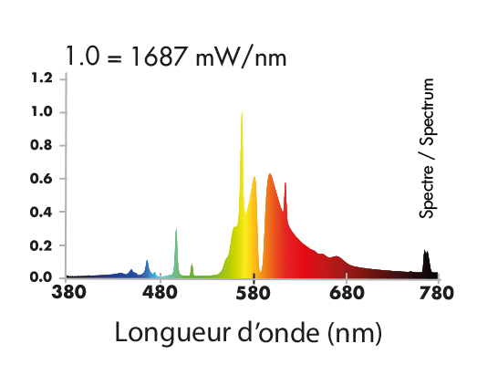 Spectre-HPS-250-W-superplant.jpg