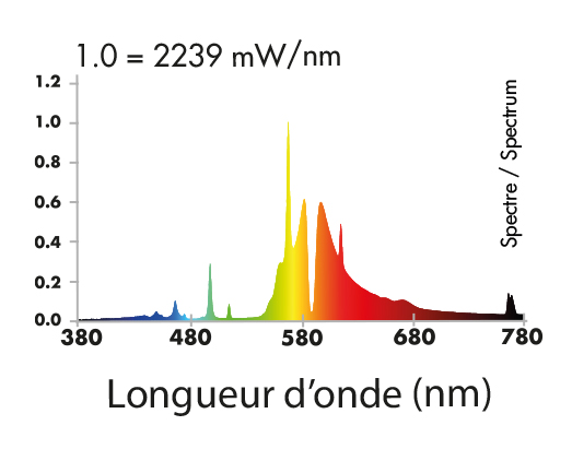 Spectre-HPS-Agro-250-W--superplant.jpg