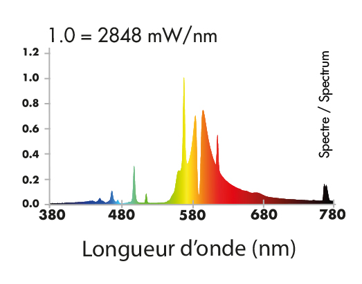 Spectre-HPS-Agro-400-W-superplant.jpg