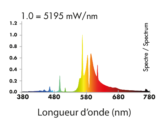 Spectre-HPS-Agro-600-W--superplant.jpg