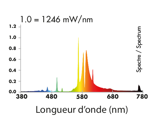 Spectre-HPS-agro-150-W--superplant.jpg