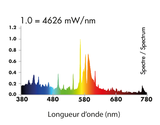 Spectre-MH+HPS-1000-W-superplant.jpg