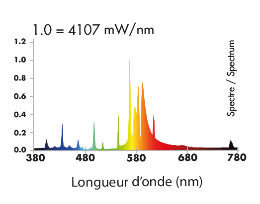 Spectre-MH+HPS-600-W-superplant.jpg