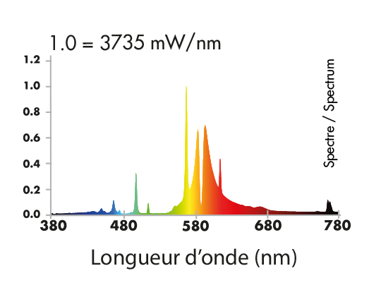 spectre-hps-400W-superplant.jpg