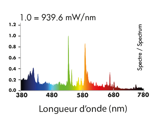 spectre-mh-150w-superplant.jpg