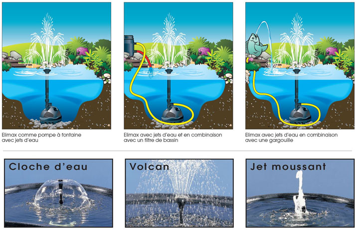 UBBINK Xtra 600 Pompe avec jet d'eau pour bassin 600 L/H